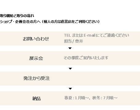 取引開始と取引の流れ　ショップ・企画会社の方へ
